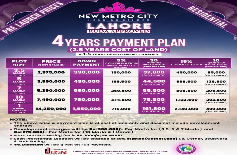 3 marla plot for sale in New Metro City Lahore