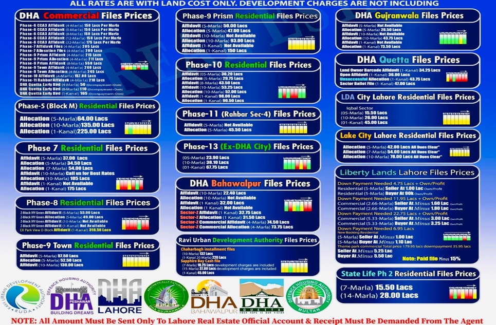 plot for sale in DHA Lahore