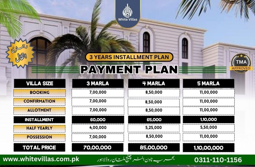 5 marla house for sale in Mohlanwal Road Lahore