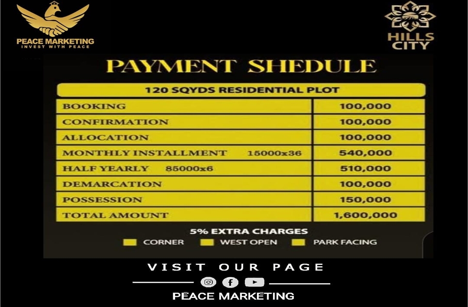 120 square yard plot for sale in Surjani Town Karachi