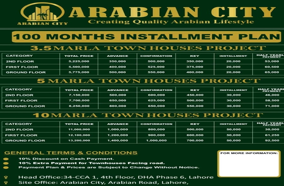 5 Marla Houses For Sale in Arabian City Ring Road Lahore