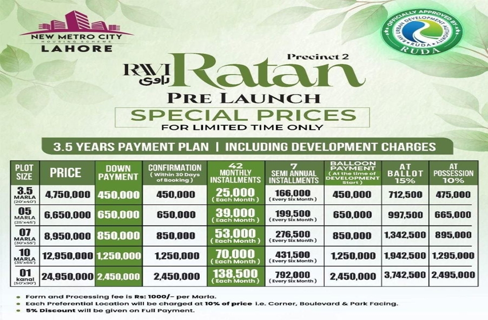 3.50 marla plot for sale in New Metro City Lahore